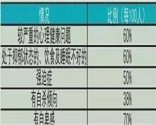 42岁不孕